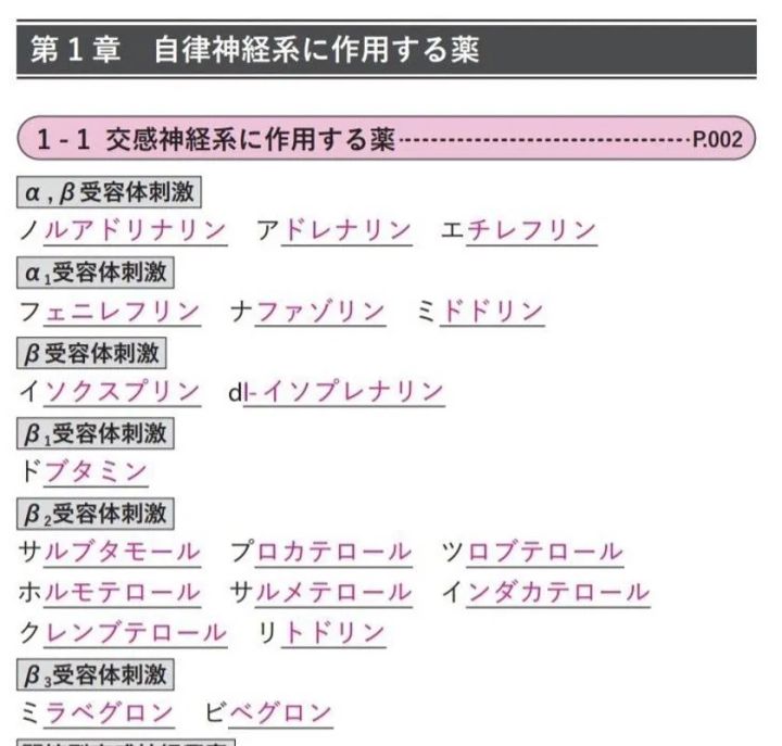薬単mini高速暗記BOOKの誌面サンプル