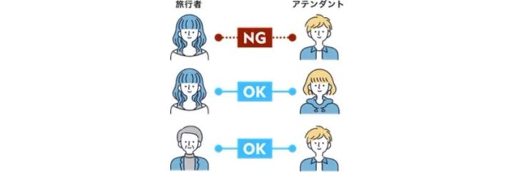 ミールステイ マッチングルール図解