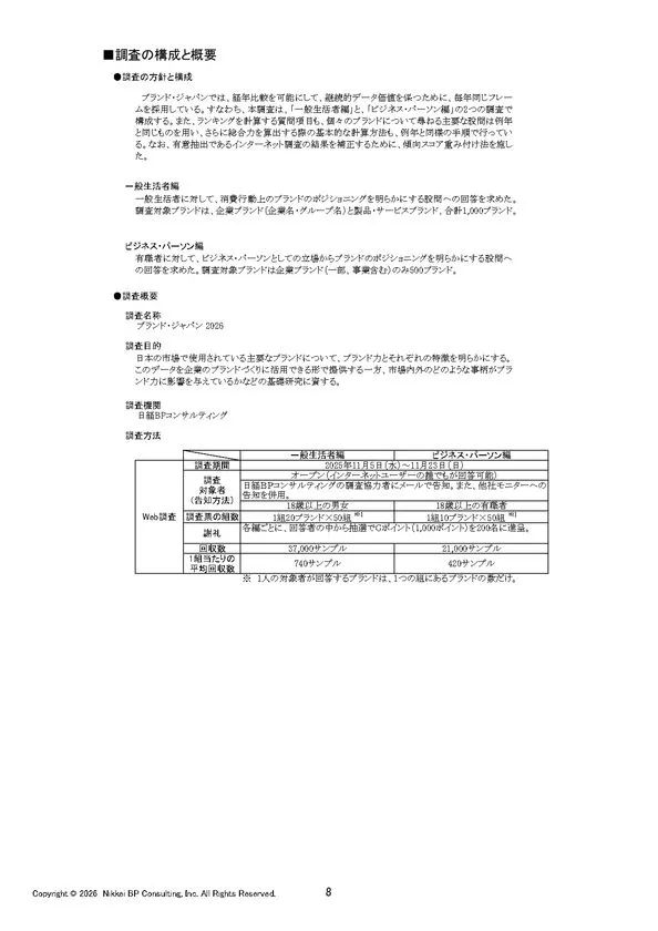 ブランド・ジャパン2026 調査の構成と概要