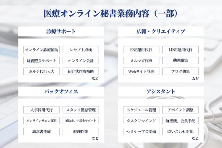 医療オンライン秘書 業務