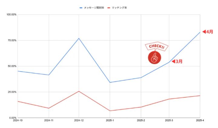インターンシップ参加内容