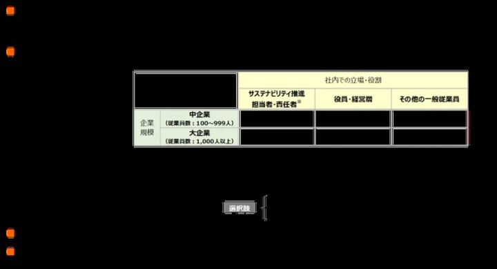 調査概要テーブル