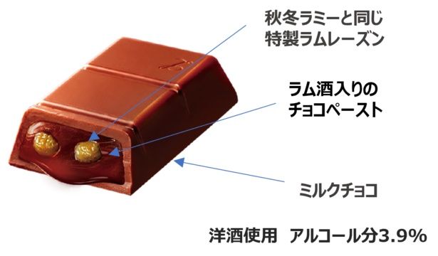 【写真】口の中でチョコレートがとろける。ラムレーズンの食感もいいアクセントに