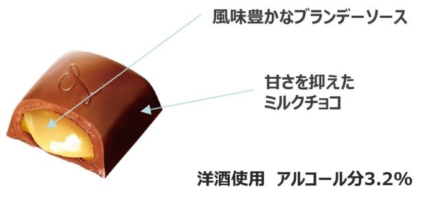 本格的な洋酒の風味に、なめらかなチョコレートが絶妙にマッチ