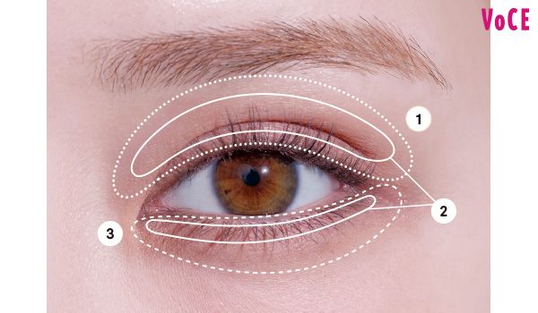 【上まぶた】（1）をアイホールにブラシで塗り、（2）を二重幅よりも広くブラシで重ねてグラデーションにする。 【下まぶた】全体に（3）をブラシで塗り、キワに（2）をブラシで重ねる。