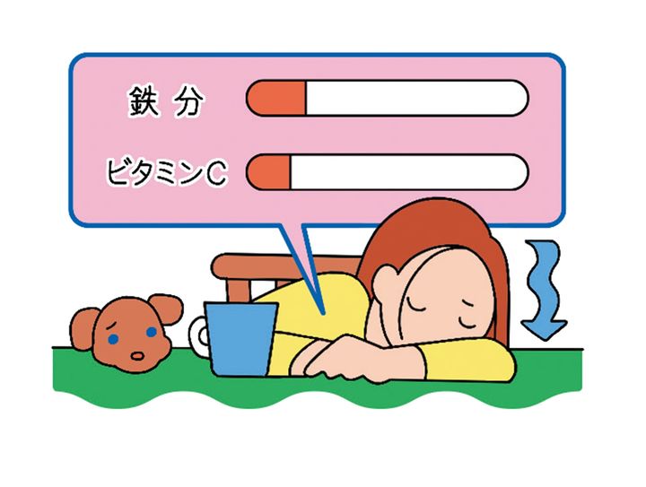 生理中に甘いものを欲するのは、鉄分が不足しているから。