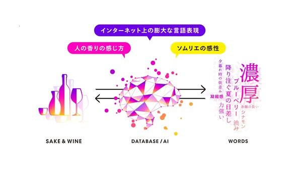 【愛知県常滑市】中部国際空港にソムリエAIが導入！自分好みの新たな日本酒・ワインとマッチング