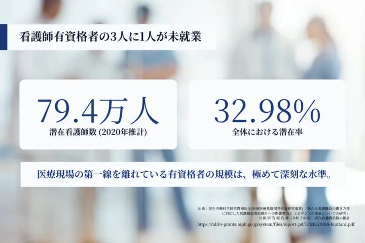 潜在看護師の数