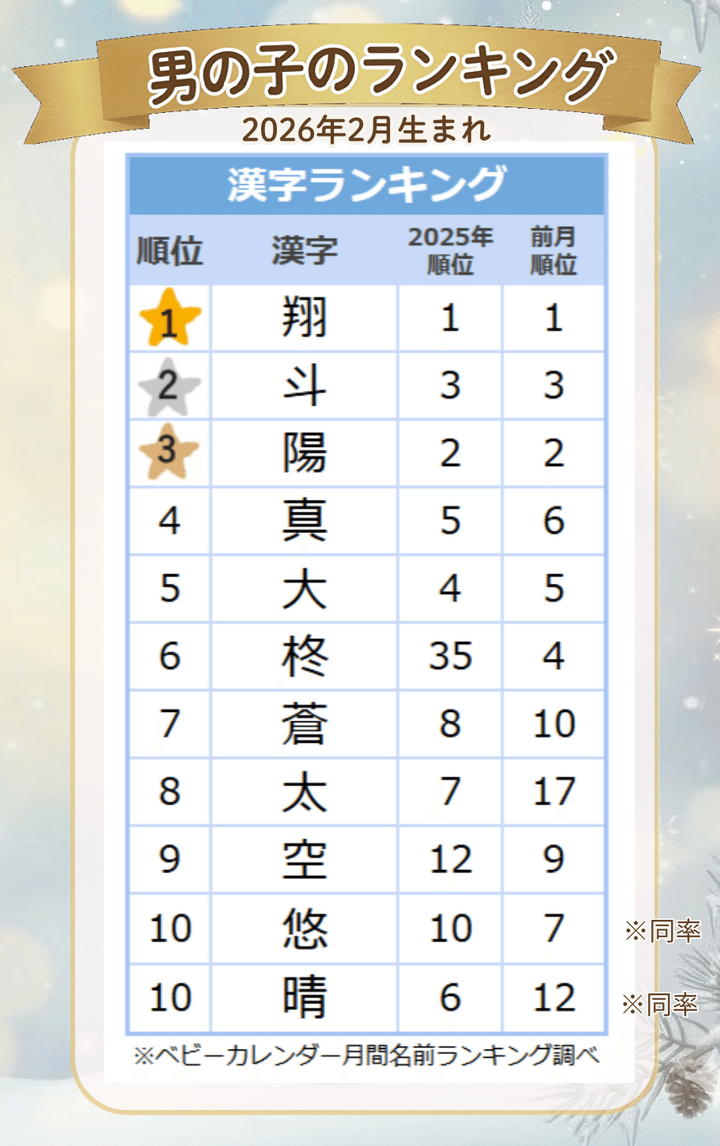 202602release3 男漢字