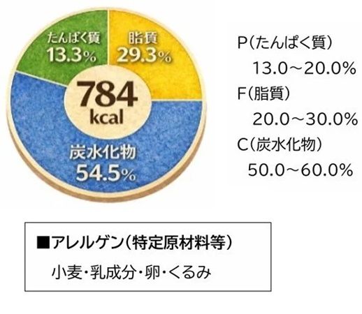 【山形県米沢市】地元の老舗レストランと栄養大学がコラボした「米沢牛ビーフシチュー御膳」発売中
