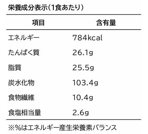【山形県米沢市】地元の老舗レストランと栄養大学がコラボした「米沢牛ビーフシチュー御膳」発売中