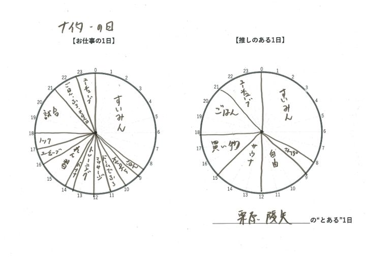 『福岡ソフトバンクホークス』栗原陵矢選手 一日のタイムテーブル