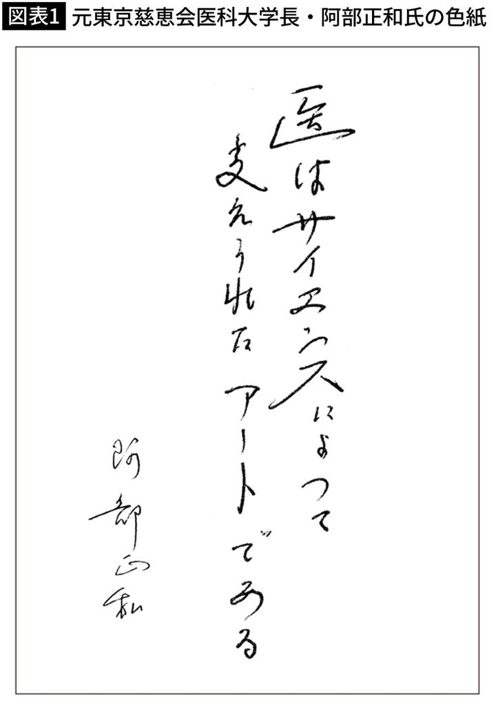 【図表1】元東京慈恵会医科大学長・阿部正和氏の色紙