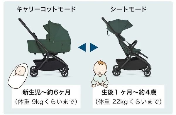 スマートな移動と快適な寝心地を両立。Silver Crossの革新的なベビーカー「Nia」