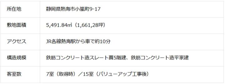 シオン熱海 物件概要