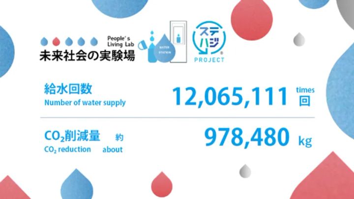 ステハジPROJECT 万博実績インフォグラフィック