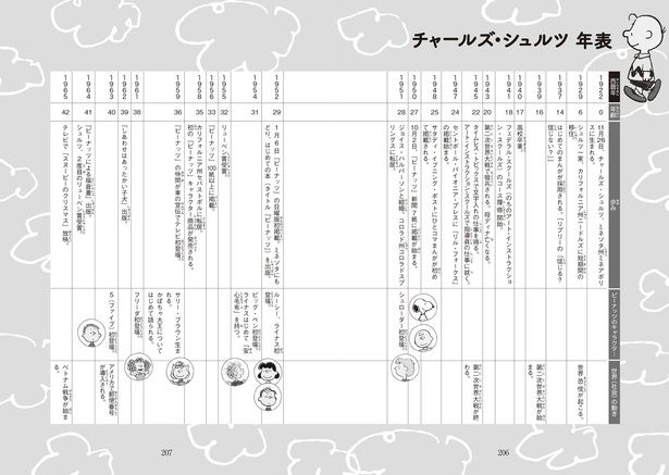 巻末の年表。PEANUTSの仲間たちの初登場や、社会の出来事も分かる