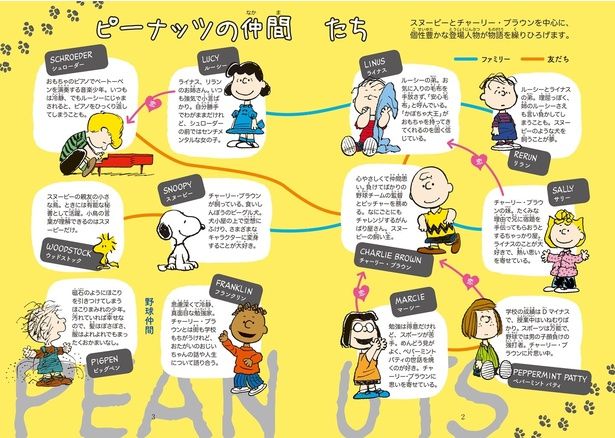 巻頭カラーページに収録された「ピーナッツの仲間たち」相関図