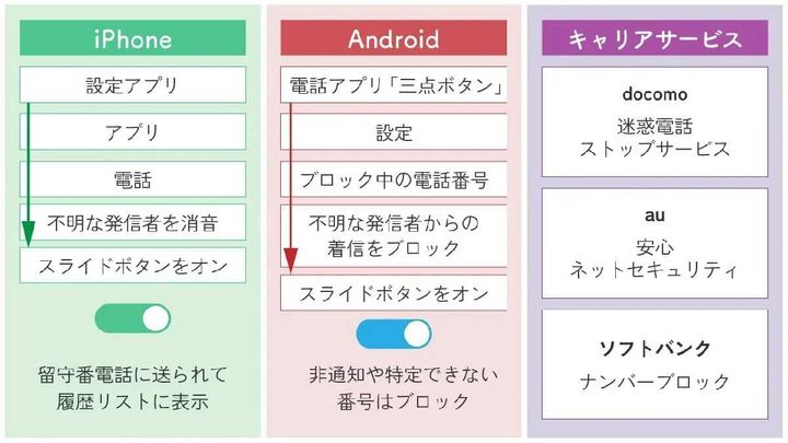 スマホの消音設定による防犯対策