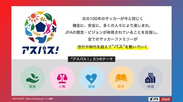  「アスパス！」 “地球(earth)の未来(明日)のために私たち(us)がつなぐパス”の意を込めた造語で、サッカーファミリーが世代や時代を超えて“パスをつないでいく”という強い決意を表現している