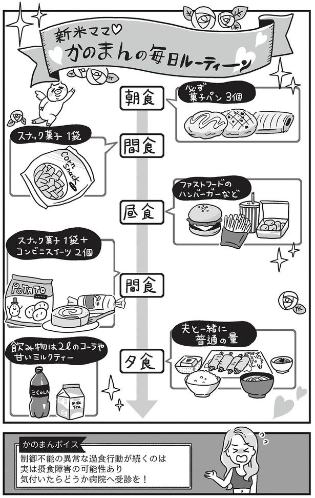 毎日ルーティーン （C）かのまん、あきばさやか／KADOKAWA