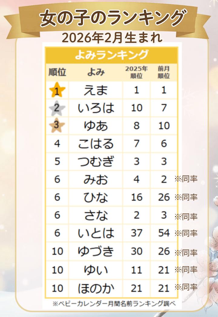 【2026年2月】女の子の名前のよみランキング