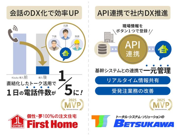 Kizuku利用会社MVP賞 受賞2社の活用成果まとめ