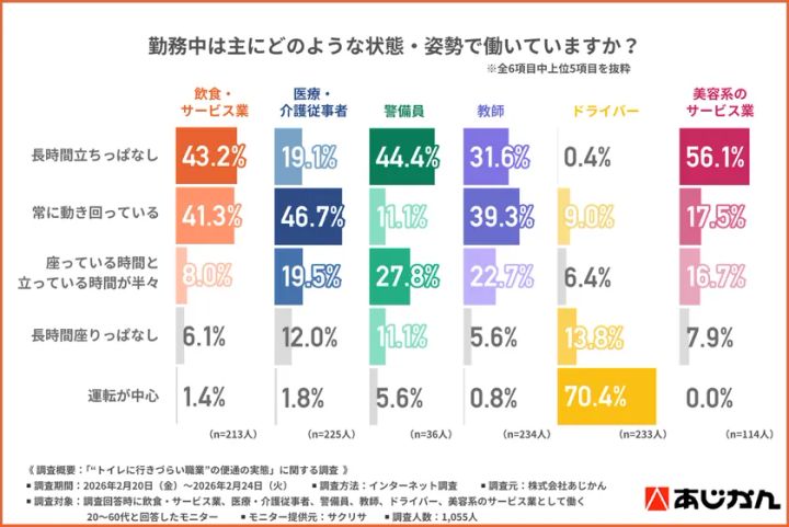 あじかん「トイレに行きづらい職業