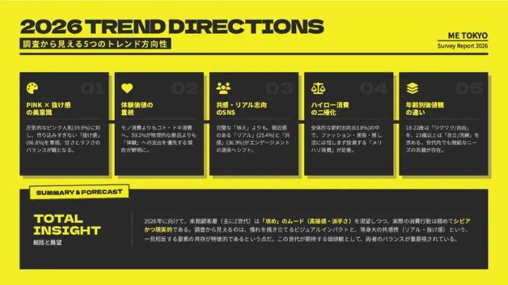 ME TOKYOの館内風景とZ世代女性の来場