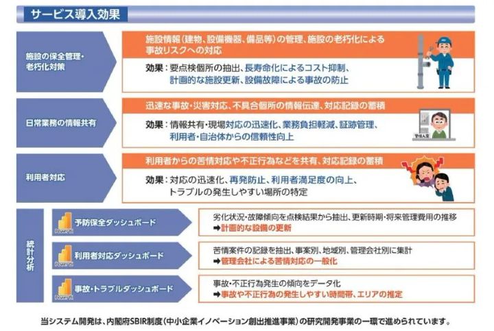 SBIR採択技術を応用した次世代施設管理ソリューション