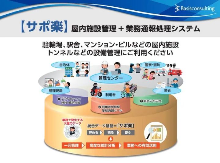 マンションや公共施設での「サポ楽」導入