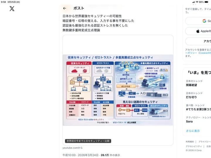 無数鍵多重時変成立点理論