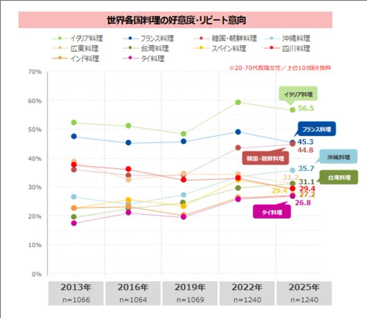家庭の食卓トレンド調査2025 野菜の消費意識データ