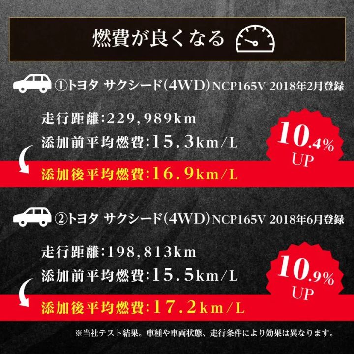 SLUDGE BUSTERSの実車テスト結果と性能データ