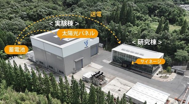 太陽光パネルを設置してエネルギーを創出し、蓄電池から送電