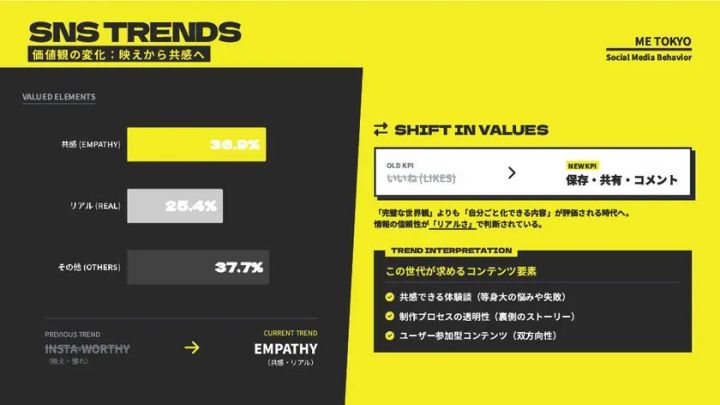 ME TOKYOの体験エリアの様子