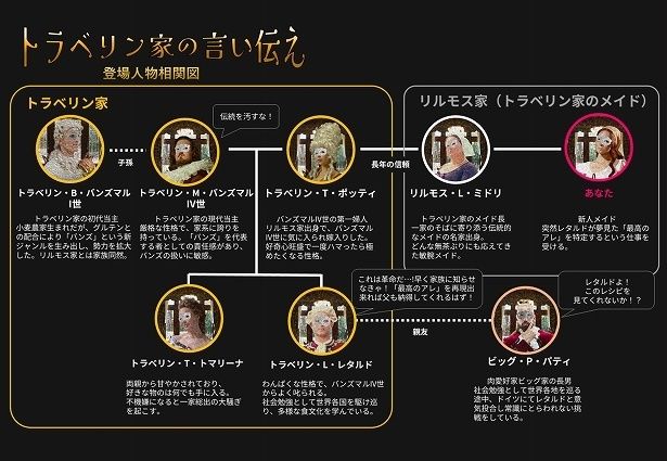 登場人物の一人になって謎解きに挑戦しよう