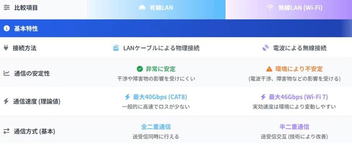 画像出典：スマホライフPLUS（https://sumaholife-plus.jp/pc_it/32738/）