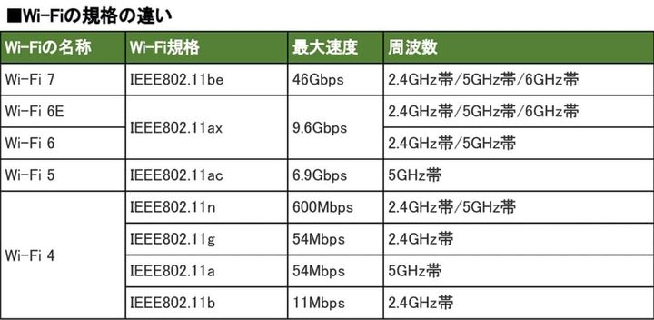 画像出典：スマホライフPLUS（https://sumaholife-plus.jp/pc_it/34975/）