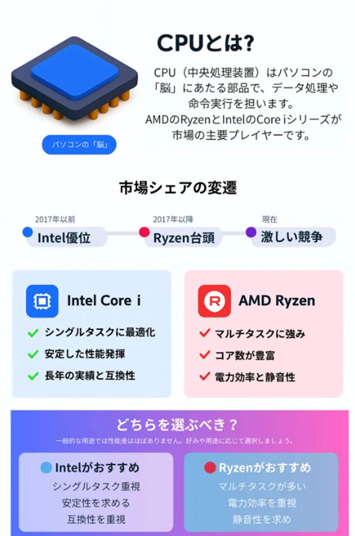 画像出典：スマホライフPLUS（https://sumaholife-plus.jp/pc_it/41360/）