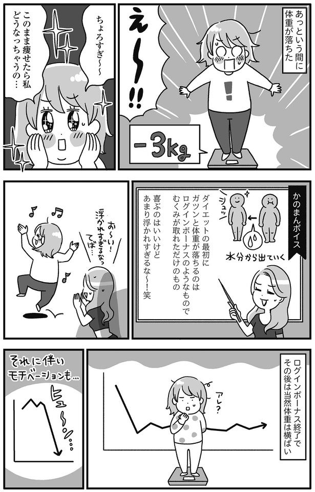 あっという間に3kg落ちたが… （C）かのまん、あきばさやか／KADOKAWA