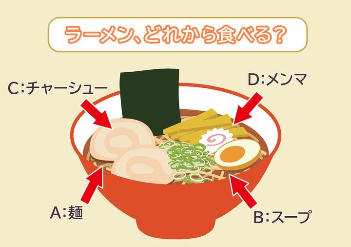 ラーメンどれから食べる？
