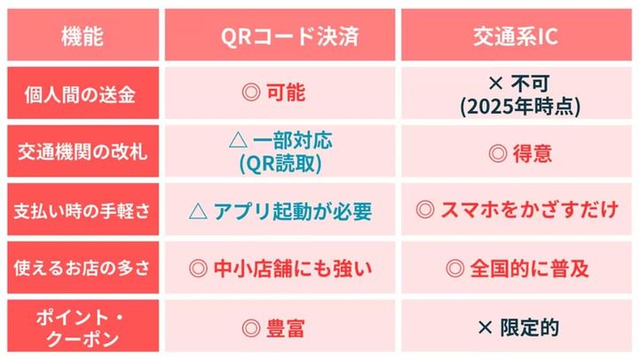 画像出典：スマホライフPLUS（https://sumaholife-plus.jp/money/14600/）