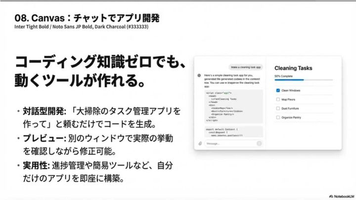 知識ゼロでも会話形式でアプリやツールが作れる「Canvas」