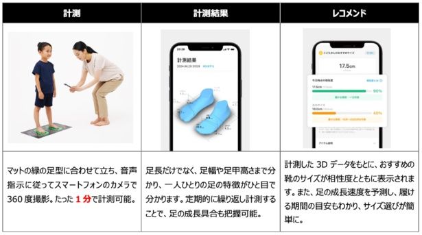 「ZOZOMAT for Kids」の使用方法