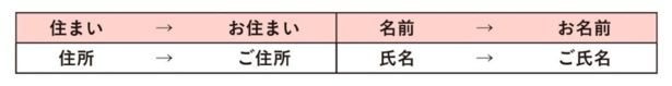 美化語の一例 出典：『令和版 新社会人が本当に知りたいビジネスマナー大全』