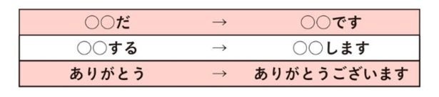 丁寧語の一例 出典：『令和版 新社会人が本当に知りたいビジネスマナー大全』