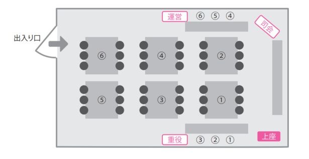 部署ごとに固まる社内の大きな会議では、座席ごとに上座・下座が存在する 出典：『令和版 新社会人が本当に知りたいビジネスマナー大全』