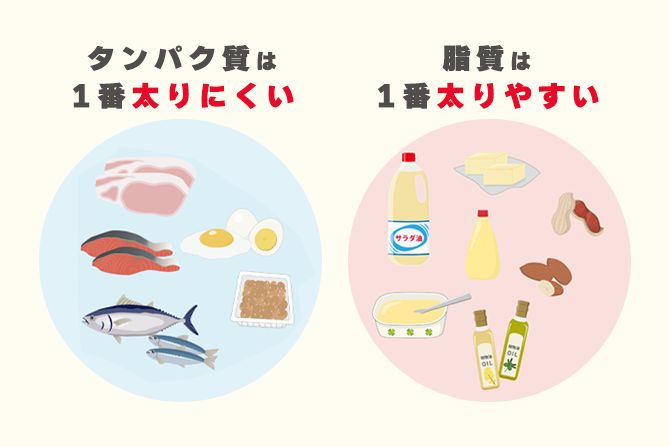 三大栄養素のバランスを意識する