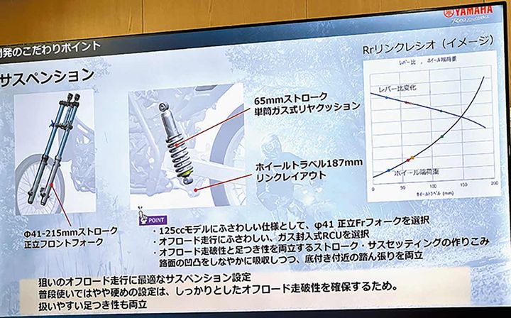メディア試乗会（モトスポーツランドしどき）でも想像以上の走破性を感じたが、今回試乗したTEC1.1パフォーマンスショックと比較するとやはりリアショックの設定がやや唐突。本誌スタッフのように体重のある大人が乗ると、奥の硬さを感じる面もあったが、それが解消された形だ